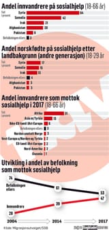 norway welfare