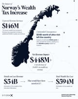 norway_tax_increase
