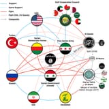 Syrian-War_main_Participants