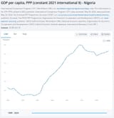 real gdp per capita