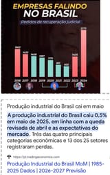 Pedidos de Recuperação Judicial