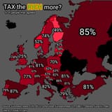 share-of-people-in-europe-that-want-the-rich-to-get-taxed-v0-4ojpwyp5h0cf1