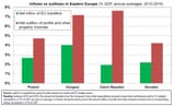inflows_outflows_in _eastern_Europe