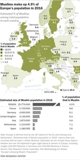 PF_11.29.17_muslims-update-20 (3)