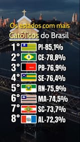 Católicos por estado