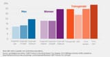 LGBT-Poverty-rate