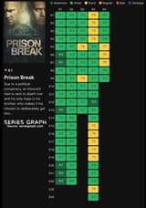prison-break-episodes-according-to-imdb-ratings-thoughts-v0-ghlfv11xn8ee1