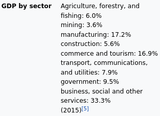 Screenshot 2025-07-20 at 00-59-30 Economy of Argentina - Wikipedia