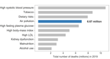 figure_n-global-ranking-risk-factors