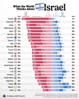 israelpoll2