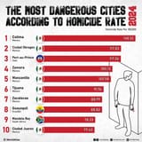 Dangerous Mexico