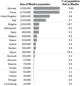 Muslim-Population-in-Europe-Source-PEW-Templeton-Global-Religious-Future-Project.ppm