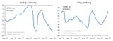 Poland deficit and debt