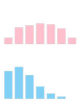 the curve
