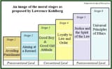 Kohlberg-and-the-Stages-of-Moral-Development
