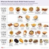 British cuisine (savoury)-01