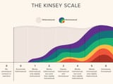 What-Does-the-Kinsey-Scale-Have-to-Do-with-Your-Sexuality_-1296x1144-Infographic-20200128191535419-1296x1143-jpg-1155×1018--07-21-2025_02_16_AM