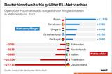 eu gibs
