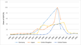 Military-expenditure-as-a-share-of-GDP-Period-1930-1950
