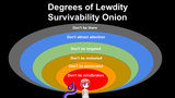 dol survivability onion