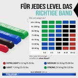 pullup-assist-band-table-en