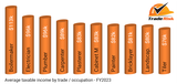 australia-tradie-taxable