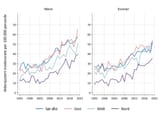 fig_forekomst_region_kjonn
