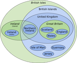 British_Isles_Euler_diagram_15