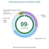 Sweden