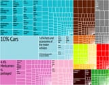 2560px-Germany_Export_Treemap