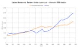 GDP_per_capita_LA-Chile