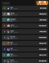 japan high scores
