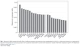 returns-to-skill-fig-1-1536x901