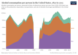 alcohol-consumption-per-person-us