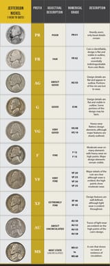 Sheldon-coin-grading-scale
