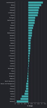 Population Change Europe 2024-2025