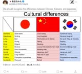 cultural differences between china, japan and korea