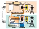 Combined-Cycle-gas-power-plant