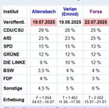 screenshot-www.wahlrecht.de-2025-07-22-21-21-46-126