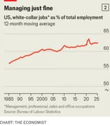 white_collar_share_of_unemployment