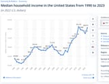 median_income