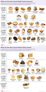British Food (2)