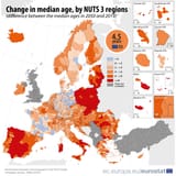 Population projections regional median age
