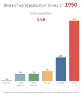 population-projection-futurology