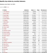 spotify_top_artists