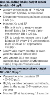 Venesection-schedule