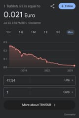 lira
