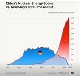 germany nuclear enery