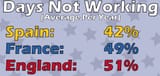 Days not working