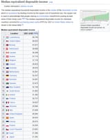 median_disposable_income